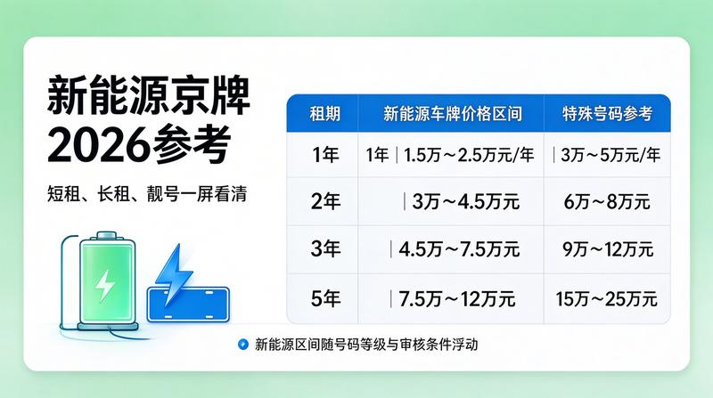京牌办理流程示意图